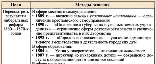  Внутренняя политика императора Александра III Александровича