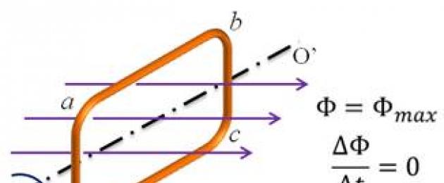 Электрические колебания и их параметры. Свободные электромагнитные колебания в колебательном контуре
