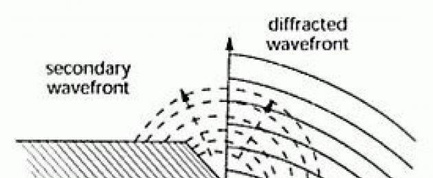 Что такое дифракционная решетка вопрос по физике. Оптика