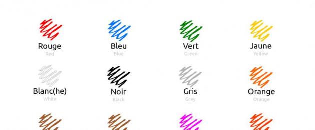 Названия цветов на французском языке и их грамматические формы. Названия цветов на французском языке и их грамматические формы Французские цвета с произношением