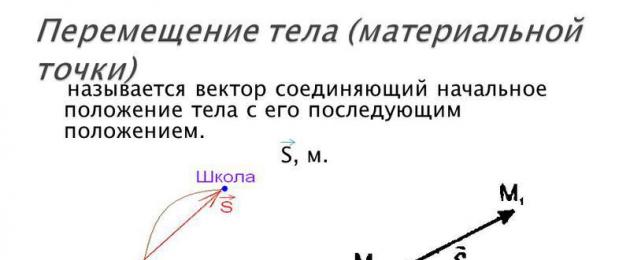 Траектория. Перемещением наз-ся вектор, соединяющий начальную и конечную точки траектории Правило сложения векторов
