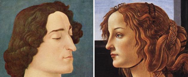 Kevään salaisuudet, Sandro Botticelli - Simple + Beyond