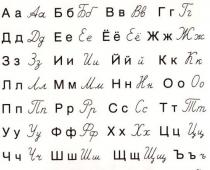 How many vowels, consonants, hissing letters and sounds are there in the Russian alphabet?