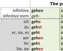 Ρήματα στα γερμανικά
