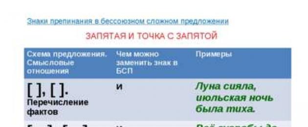 Урок бессоюзное сложное предложение с презентацией. Презентация на тему 