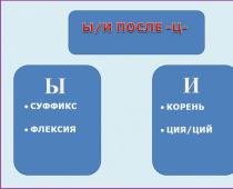 Uppslagsbok om det ryska språket Ordet i roten efter c skrivs ы
