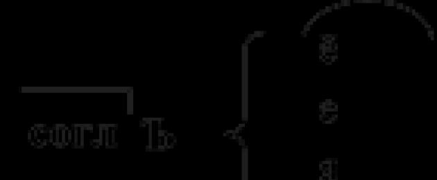 Ortografía de palabras con los signos ъ y ь.  Signos del separador b y b (comparación)