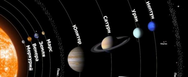 Fascinerande astronomi: intressanta fakta om solsystemets planeter.  Solsystemets planeter och deras arrangemang i ordning Kort om solsystemets planeter