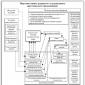 System architecture and its place in enterprise architecture Theoretical aspects of enterprise architecture