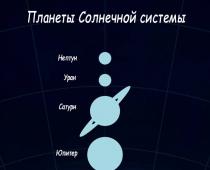 Planets of the solar system in order