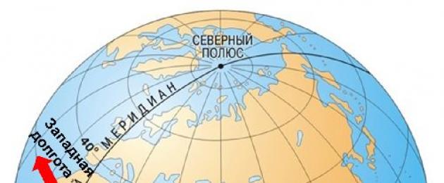Sommartid geografi.  Vinter- eller sommartid i Ryssland