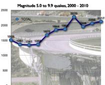 Ο φράχτης κοντά στο μνημείο του Kurchatov μπορεί να είναι το πρώτο σημάδι στην παράβλεψη των ζωνών προστασίας των μνημείων