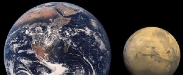 Massa del pianeta Marte in kg.  Quale pianeta è più grande: Marte o la Terra?  I pianeti del sistema solare e le loro dimensioni