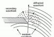 Vad är en fysikfråga för diffraktionsgitter