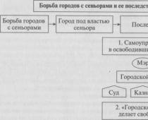 Презентация на тему 