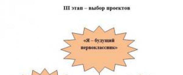 Moshkovskaya παίζουμε σχολείο.  Εκπαιδευτικό έργο στην προπαρασκευαστική ομάδα 