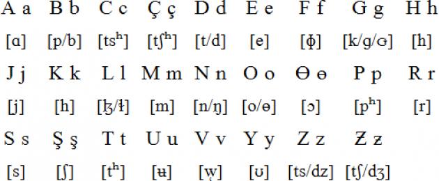 Մոնղոլական լեզուների խումբ.  Ինչպիսի՞ն է մոնղոլական հնչյունը օտարերկրացիների համար: