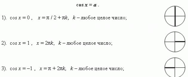 Ο απλούστερος πίνακας τριγωνομετρικών εξισώσεων.  Τριγωνομετρικές εξισώσεις - τύποι, λύσεις, παραδείγματα