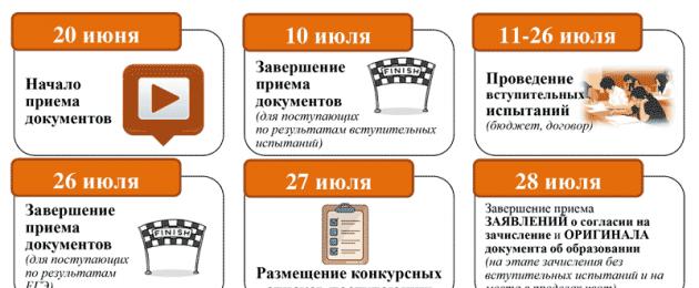 Resultat för ryska Unified State Examination.  Unified State Exam
