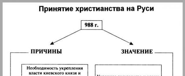 Государственное управление при алексее михайловиче