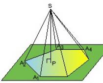 Πόσες κορυφές έχει μια εξαγωνική πυραμίδα
