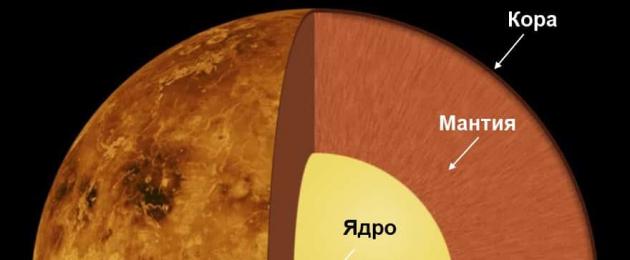 Плотность планеты венера. Поверхность Венеры: площадь, температура, описание планеты