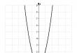 Graph of a trinomial function