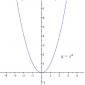 Inverse function The inverse of a function is a function