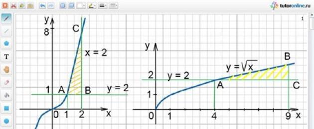 Calculation of areas through the integral.  Calculating the areas of plane figures using the integral