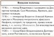 Cronologia degli eventi 1113-1125 evento nella Rus'