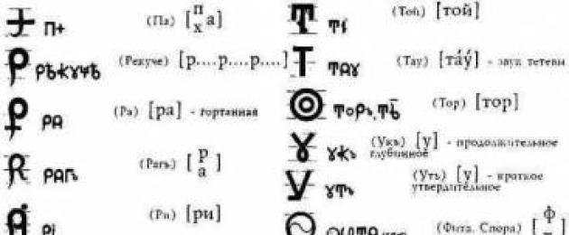 I creatori dell'alfabeto slavo: Cirillo e Metodio.  Cirillo e Metodio - i fondatori della scrittura slava Quando Cirillo e Metodio crearono l'alfabeto slavo