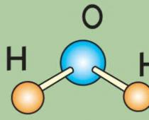 Химические свойства воды Высказывания известных учёных о воде