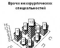 Risultati della ricerca, analisi ed elaborazione dei dati sperimentali ottenuti. Concetto, sintomi e modelli di studio