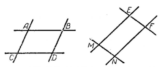 Define a parallelogram and draw.  Property of the diagonals of a parallelogram
