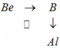 Периодический закон Д. И. Mенделеева. Взаимосвязь элементов. Периодический закон Менделеева, историческая и современная формулировка. Физический смысл порядкового номера элемента. Явление периодичности и электронная структура атомов Физический смысл групп