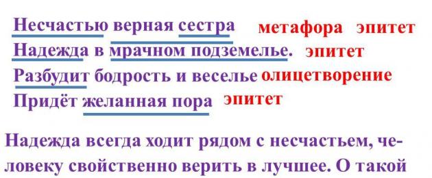 Анализ стихотворения Пушкина А. «Во глубине сибирских руд
