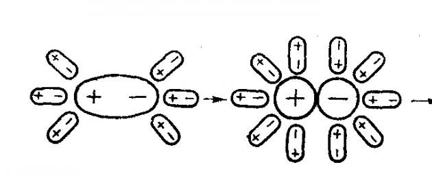 Disociación electrolítica y sus principales disposiciones.  La teoría de la disociación electrolítica es una de las principales en química.