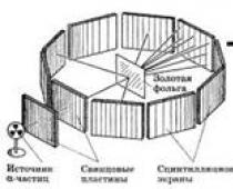 Альфа-, бета- и гамма-излучения — Гипермаркет знаний