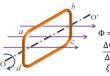 Free electromagnetic oscillations in an oscillatory circuit