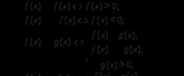 Trasformazioni equivalenti di equazioni e disequazioni con modulo.  Il metodo dell'intervallo è un metodo universale per risolvere le disuguaglianze con il modulo