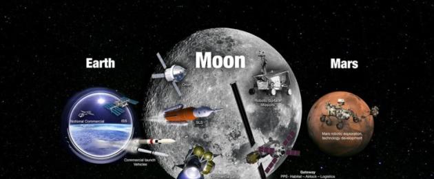NASA rääkis oma plaanidest Kuu ja Marsi uurimisel.  NASA rääkis oma plaanidest Kuu ja Marsi arendamiseks 15. novembril, Maa sukeldub pimedusse ülevaated