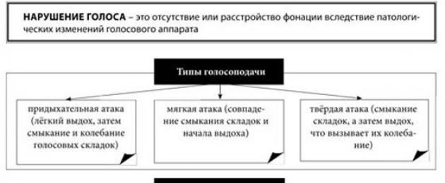 Пятница логопедия в схемах