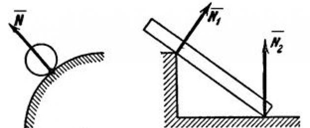 Teknisk mekanik för bindningsreaktion.  Icke-fria system