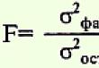 Ühefaktoriline dispersioonanalüüs Lineaarne mudel koostame dispersioonanalüüsi tabeli