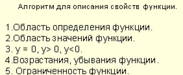 График функции квадратного корня, преобразования графиков. Степенная функция и корни - определение, свойства и формулы Как называется функция квадратный корень из х