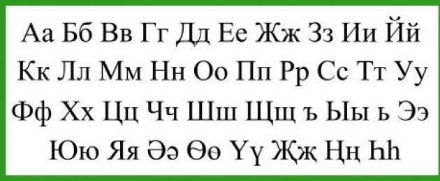 Who invented the alphabet of the Tatar language.  Tatar alphabets in Latin