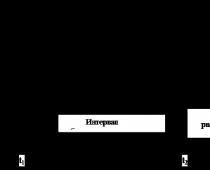 Paraboolne ja polünoomne regressioon Kuidas defineeritakse paraboolne regressioonimudel