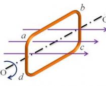 Fria elektromagnetiska svängningar i en oscillerande krets