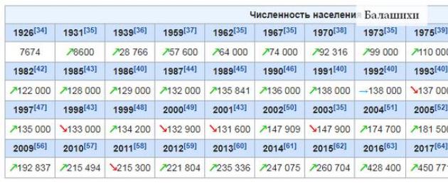 Осетия численность населения 2022. Численность Северной Осетии. Численность жителей Северной Осетии. Северная Осетия Алания численность населения. Вся численность населения Северной Осетии.