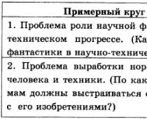 Gushchin Unified State Exam in Russian
